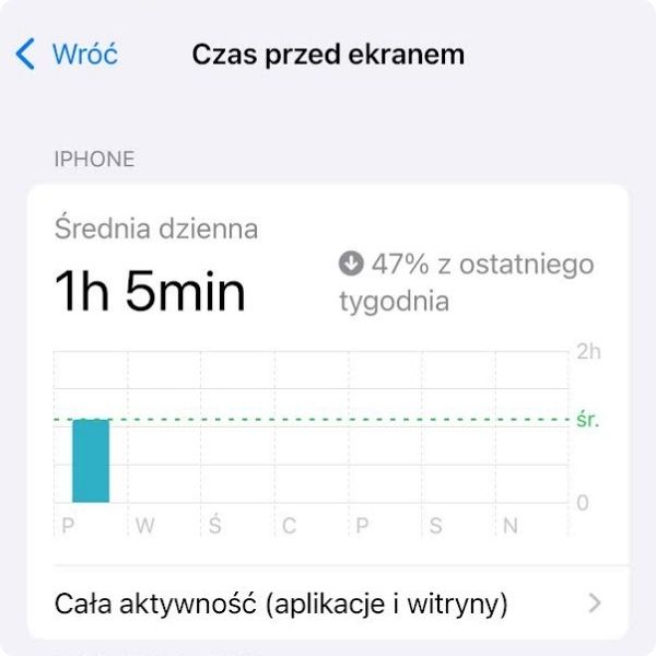 czasprzedekranem-wsad